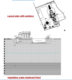 Layoutplan